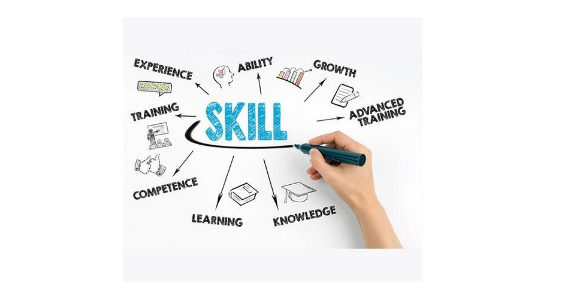 Mahanadi Coalfields inks MoUs for skill development projects