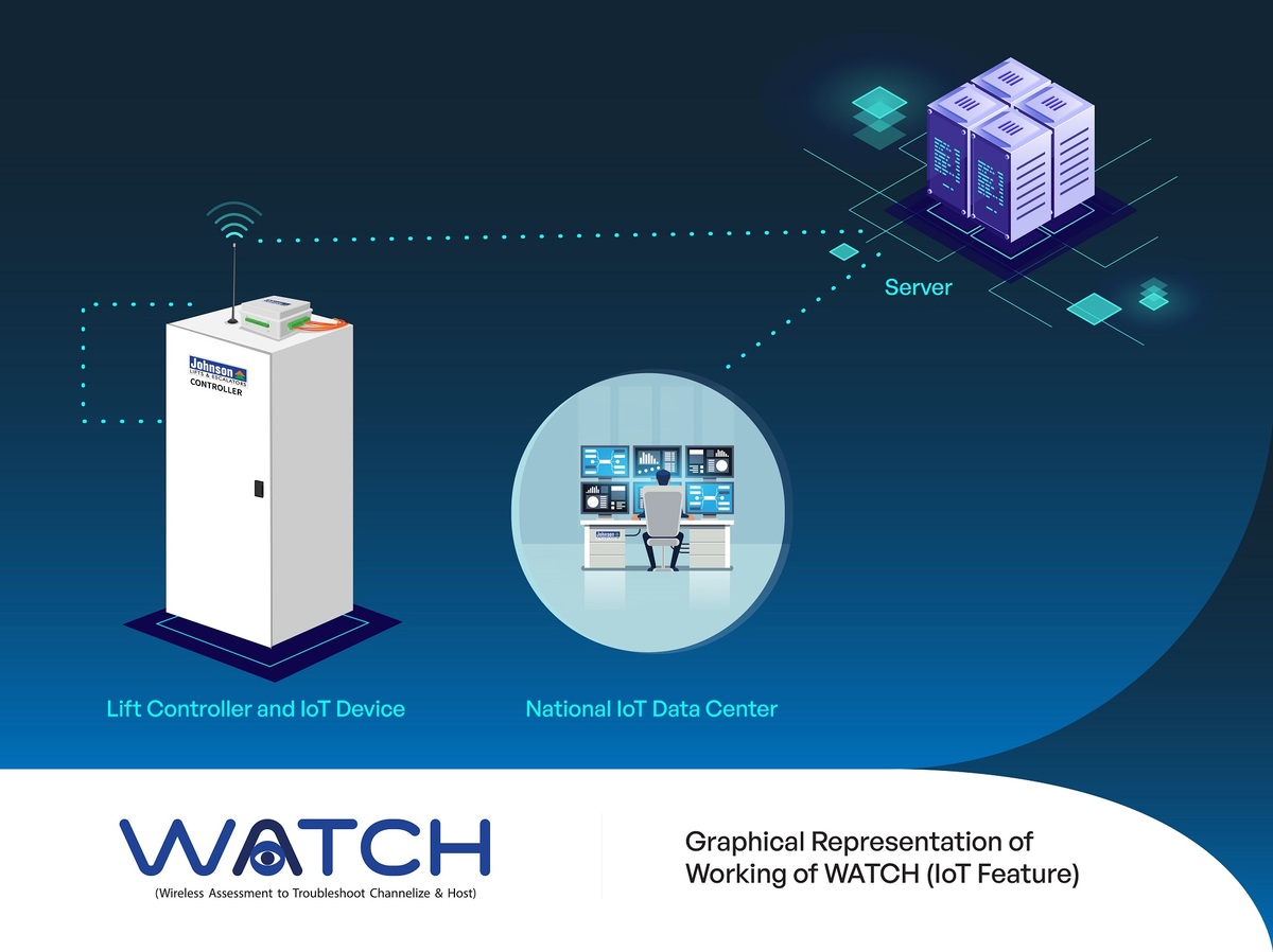 Johnson Lifts launches IoT based feature named “Watch” in its lifts