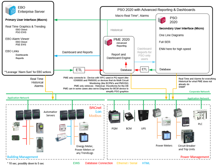 Schneider Electric launches nextgen EcoStruxure Building Operation