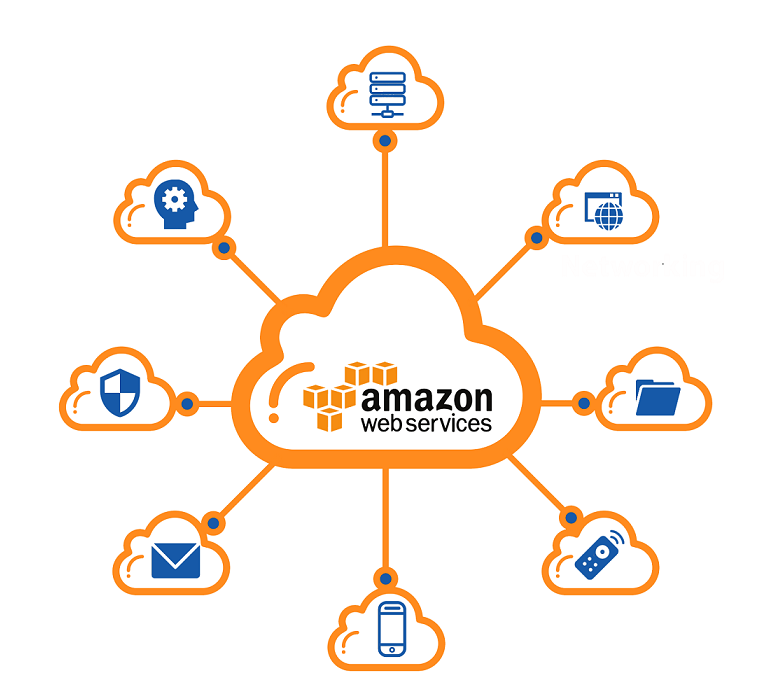 AWS pledges whopping Rs 1.06 lakh crore investment in India by 2030