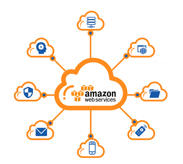 What Is AWS: An Introduction To Amazon Web Services, 51% OFF