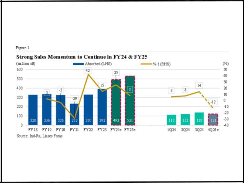 Overview of Singapore’s Real Estate Market Dynamics and Trends